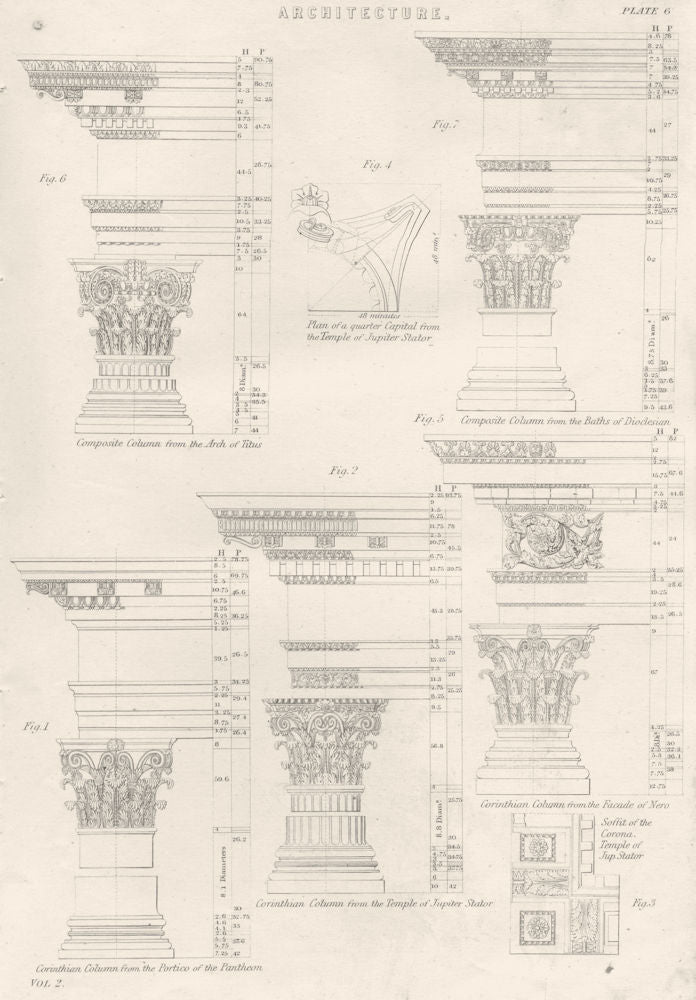 ARCHITECTURE.Corinthian col.portico Pantheon;temple Jupiter Stator;Titus 1880